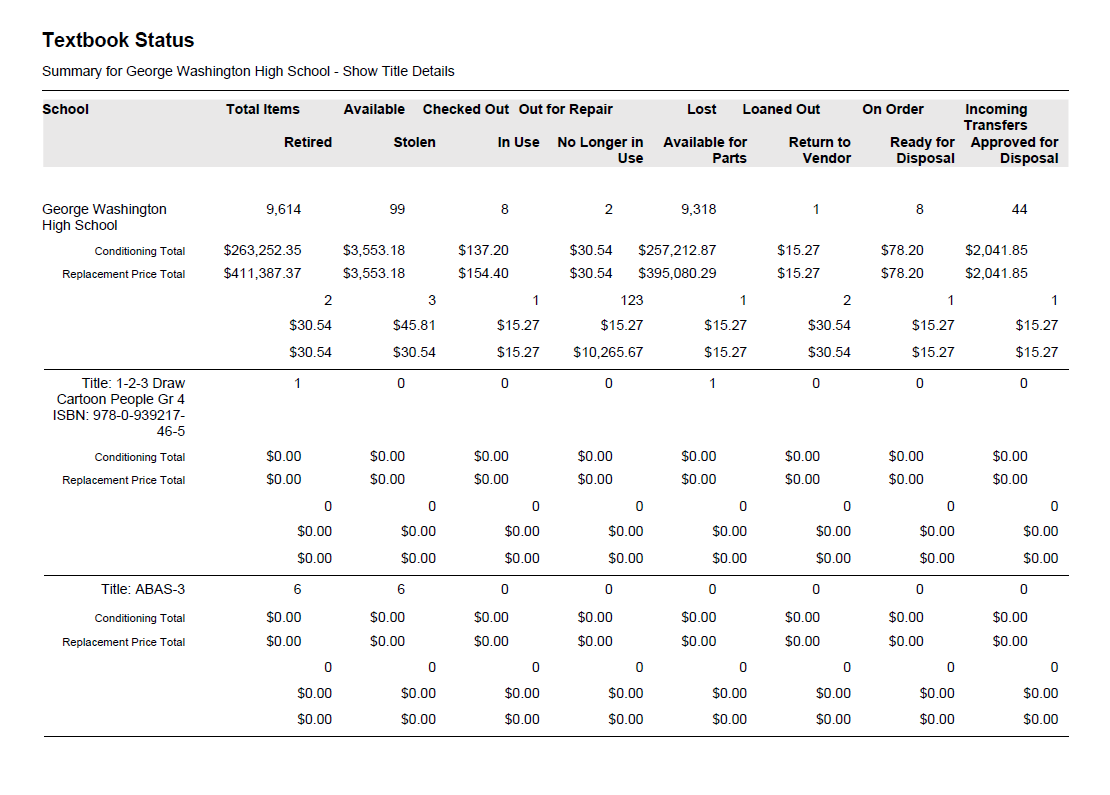 Example Textbook Status Report.